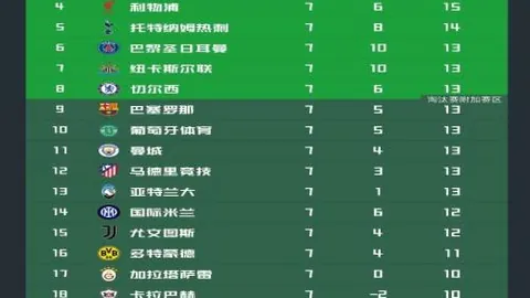 曼联可能终止全球分支机构运营，大幅缩减招聘团队规模