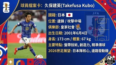 梅西、C罗、莱万、内马尔巅峰数据较量