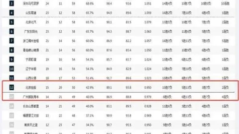巴薩洽簽京多安？世體：球會計劃在歐冠決賽後公布消息